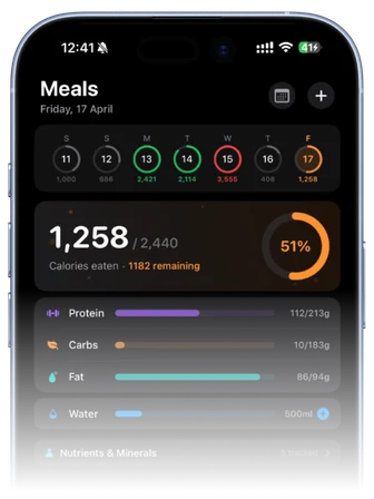 Meals screen: weekly calorie rings, 1,258 of 2,440 calories eaten, and protein, carb, fat and water bars
