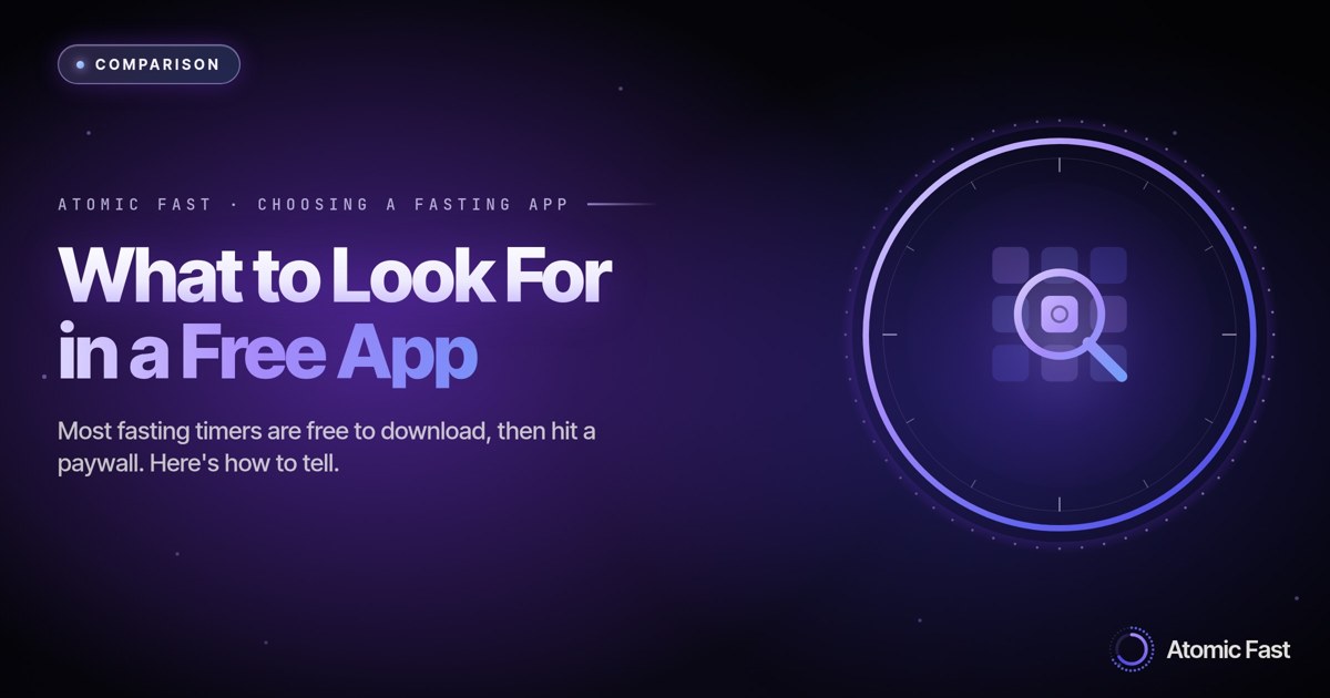Free Fasting Timer Apps: What to Actually Look For