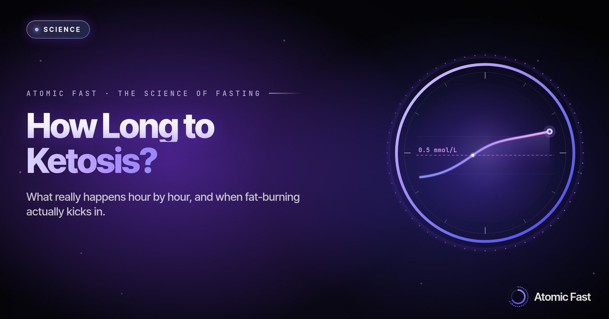 How Long Does It Take to Get Into Ketosis While Fasting?